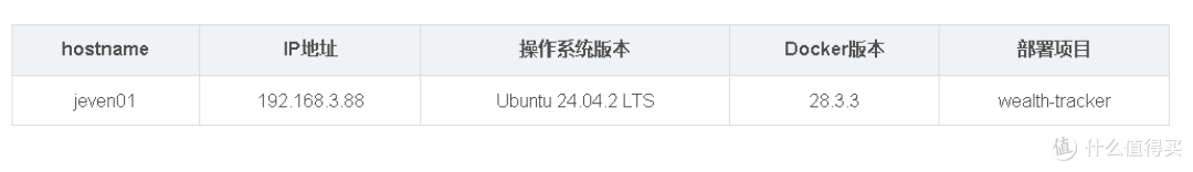 Docker部署wealth-tracker个人资产分析工具