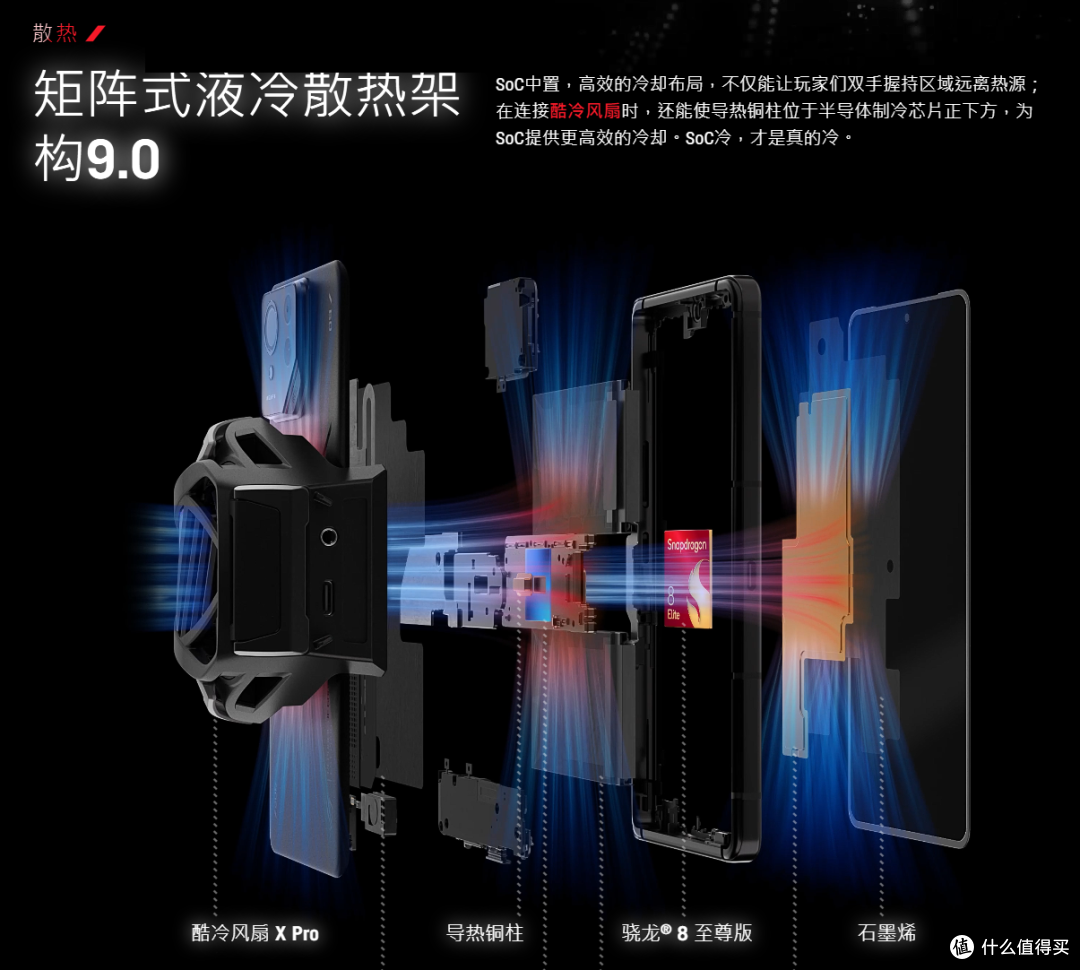 教练,我想学习打穿越火线——更适合CFM的手机一览