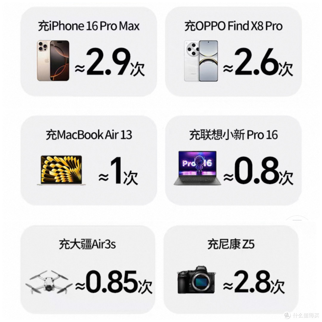 多设备快充封神!160W速显充+165W大电宝,内外双修实现用电自由