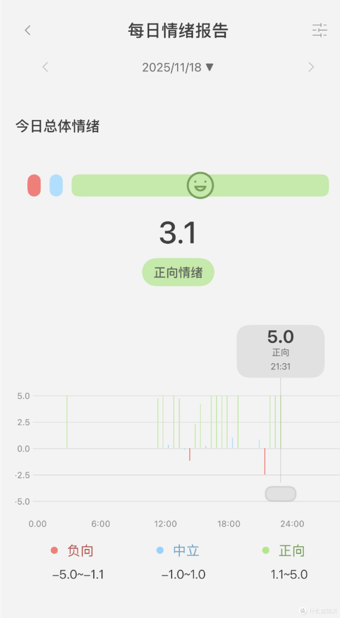 追觅AI智能戒指首创情绪监测功能,开启健康“情绪感知”新赛道