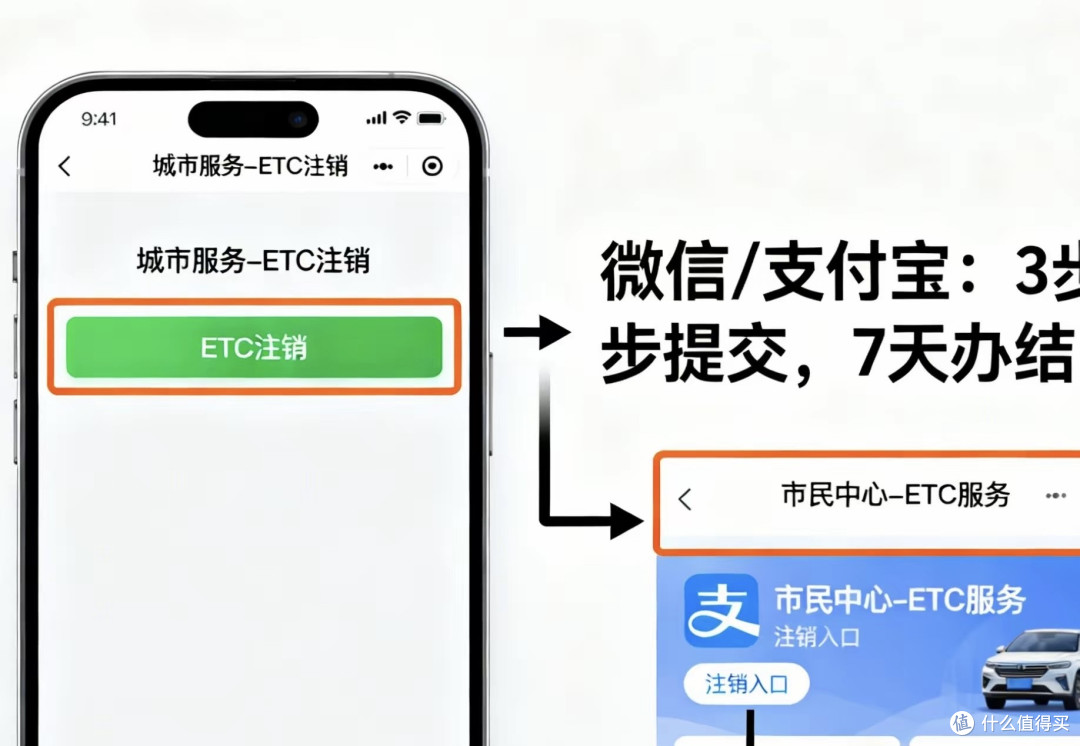 ETC注销真的是“坑”?长期不用隐患多,5种注销方法全汇总