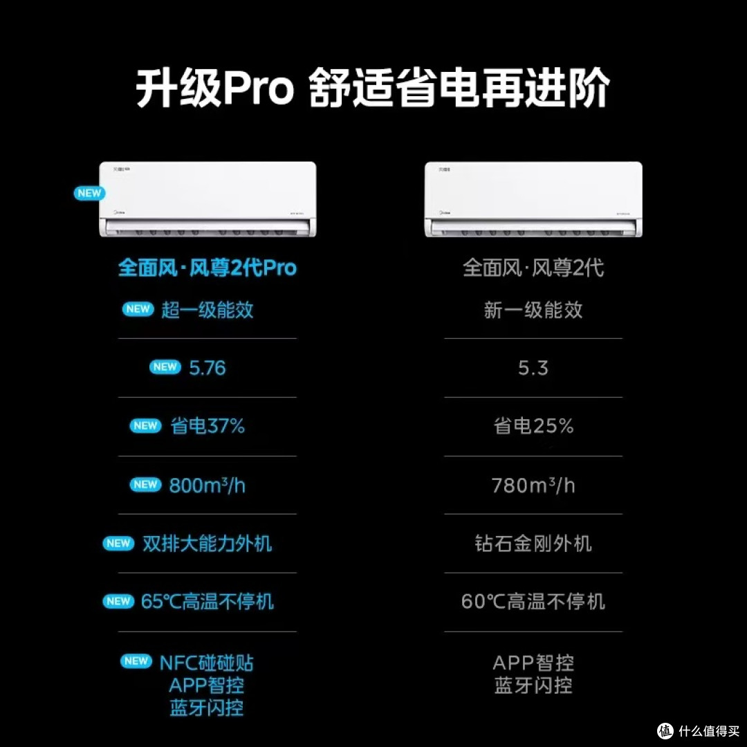 美的风尊二代Pro空调1.5匹一级安睡款实测!熬夜党终于能睡整觉了