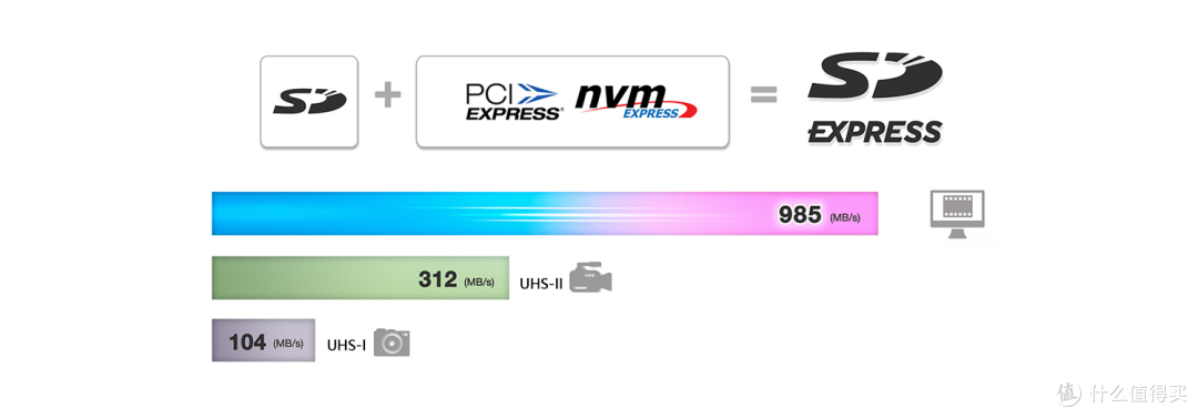 国产存储黑马!佰维ME300 microSD Express完美匹配Switch2