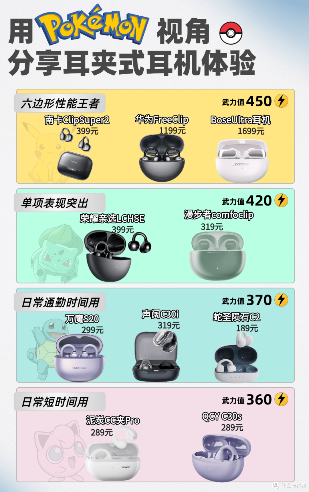 夹耳式蓝牙耳机推荐哪款?十款最建议买的夹耳式耳机品牌