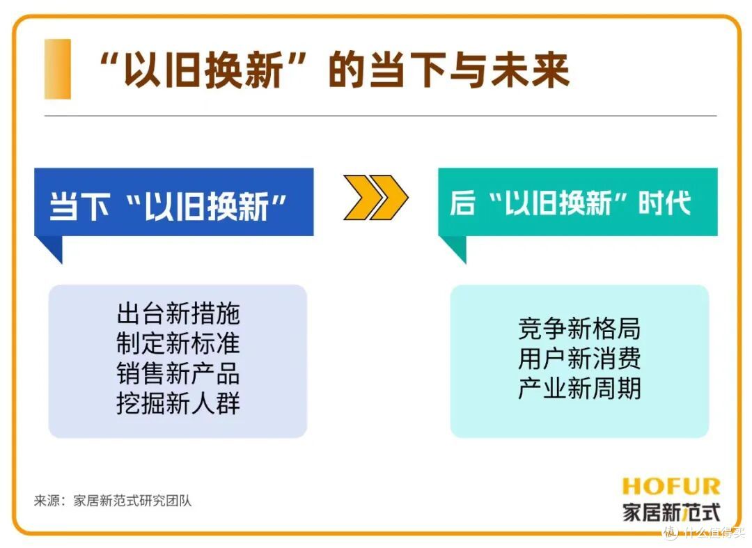 独家新观 | 从当年的家电下乡,看家居业如何站稳后国补时代?