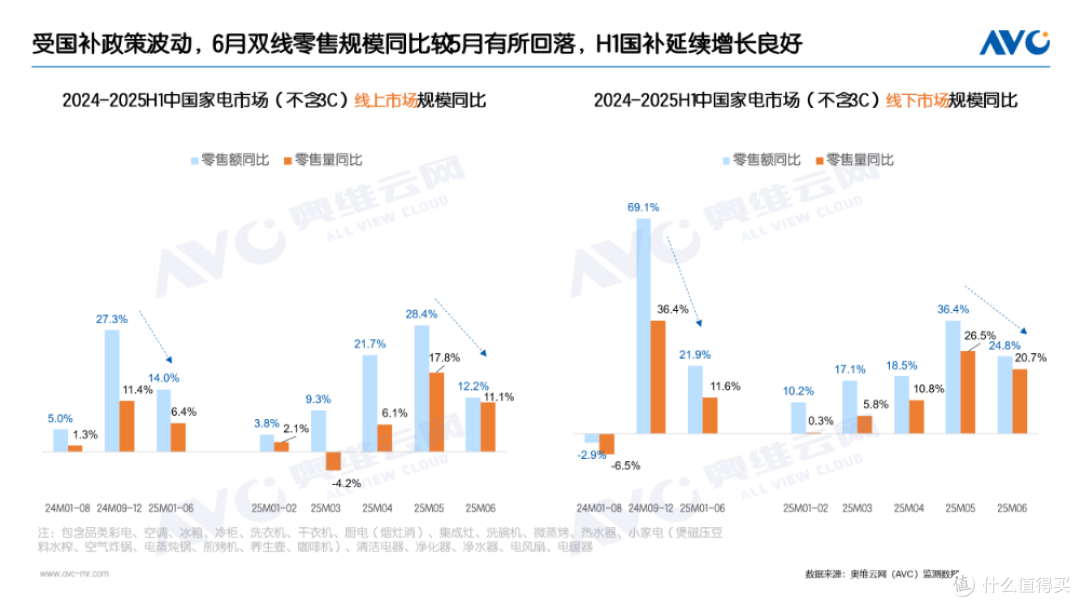 独家新观 | 从当年的家电下乡,看家居业如何站稳后国补时代?