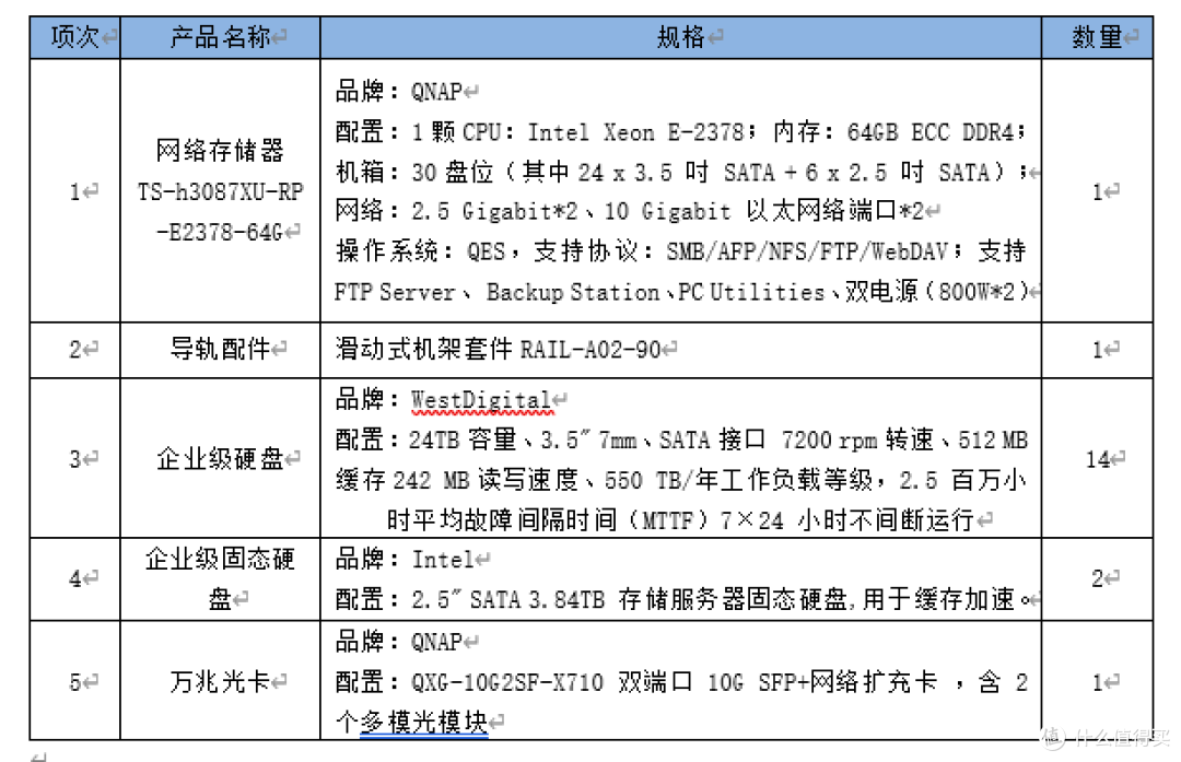 苏州某大学集中化存储解决方案