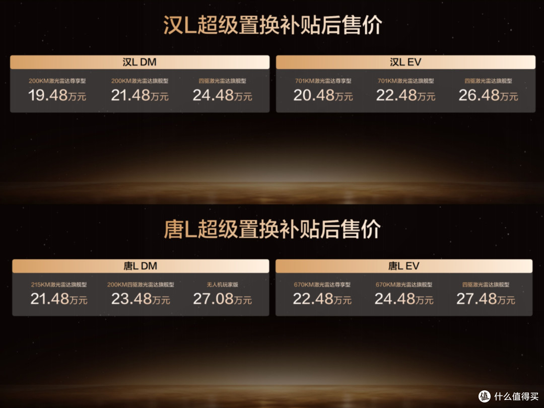 王传福掀桌子了!比亚迪更新汉L唐L,补贴后仅19.48万起!