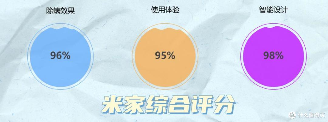 除螨仪真的好用吗?希亦RM1、米家无线、海尔hz-cs1s哪款值得入手?