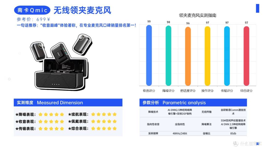 领夹麦克风哪个品牌音质最好?领夹麦克风十大品牌排行榜实力PK