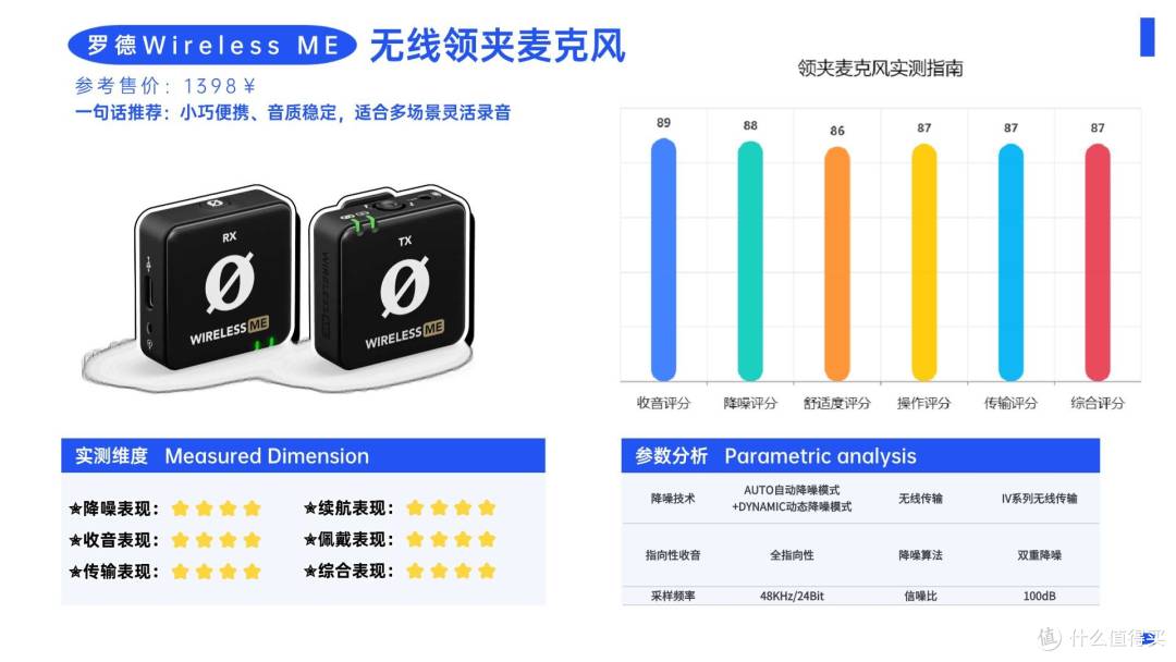 领夹麦克风哪个品牌音质最好?领夹麦克风十大品牌排行榜实力PK
