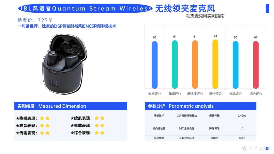 领夹麦克风哪个品牌音质最好?领夹麦克风十大品牌排行榜实力PK
