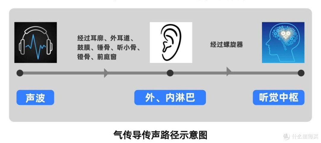 哪款耳夹式耳机戴得最舒服?十大热门高品质的耳夹式耳机推荐