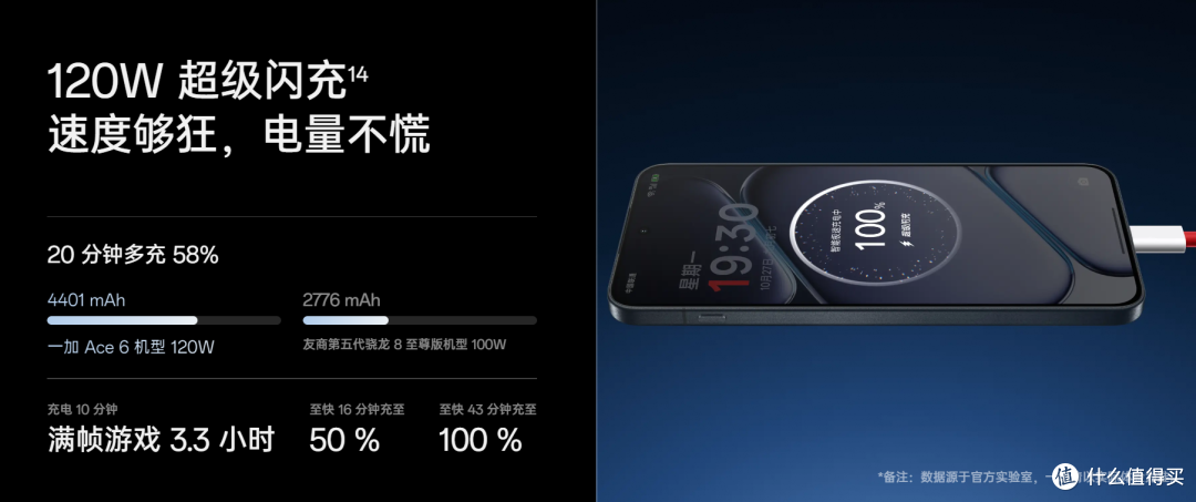 旗舰级or主流级手机怎么选?双12大促手机入手指南
