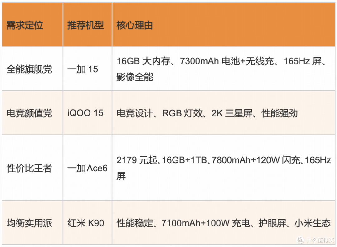 旗舰级or主流级手机怎么选?双12大促手机入手指南