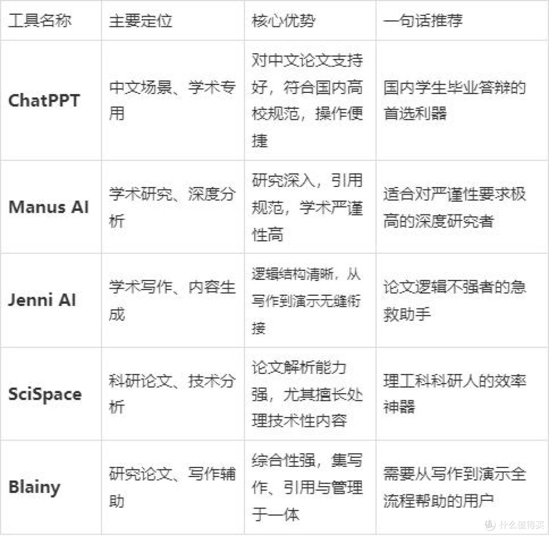献给26届毕业生的答辩效率工具箱：这5款AI工具让你告别熬夜