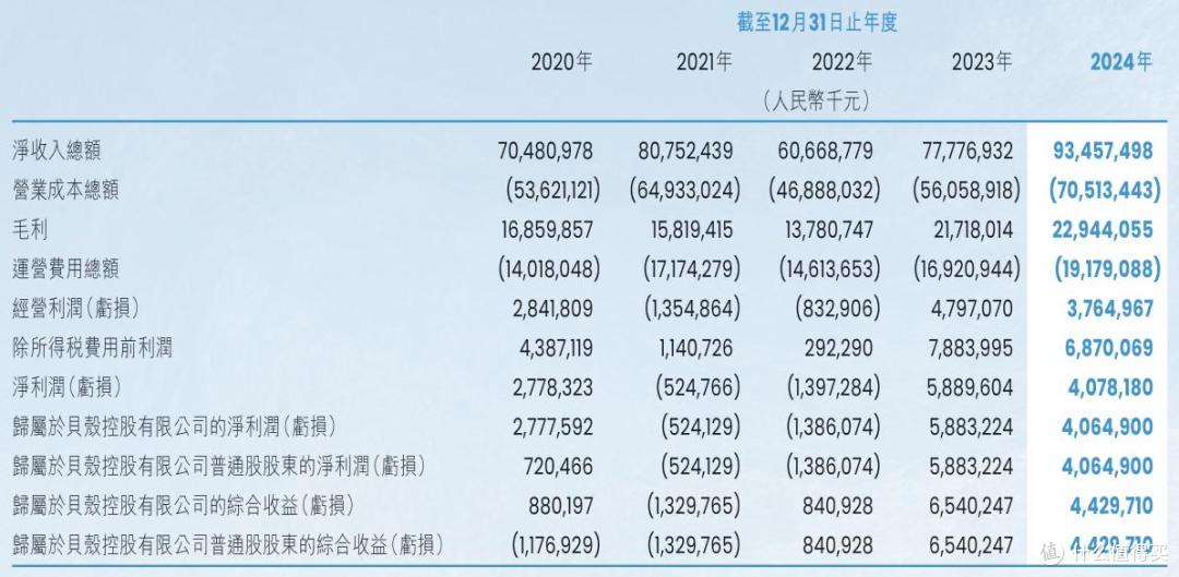 反映贝壳租房存在燃气泄漏隐患却遭消极处理,谁为人身安全买单?