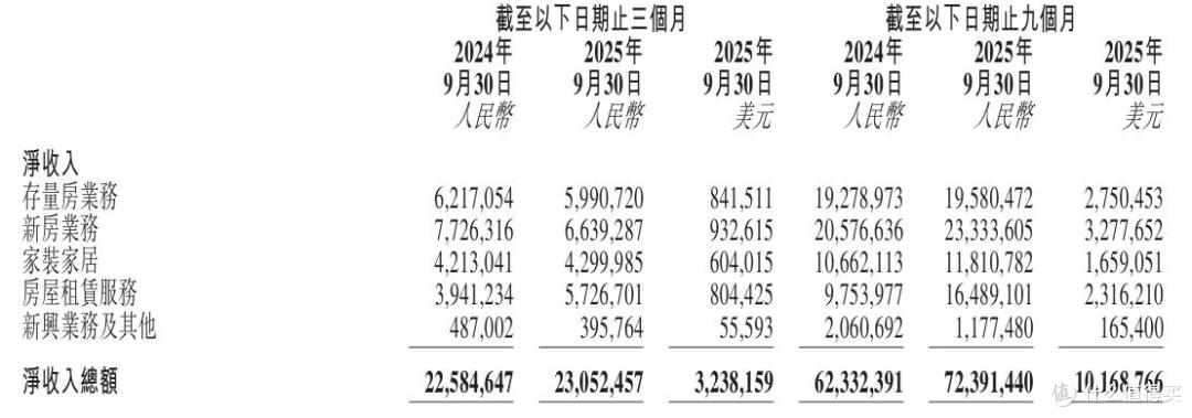 反映贝壳租房存在燃气泄漏隐患却遭消极处理,谁为人身安全买单?