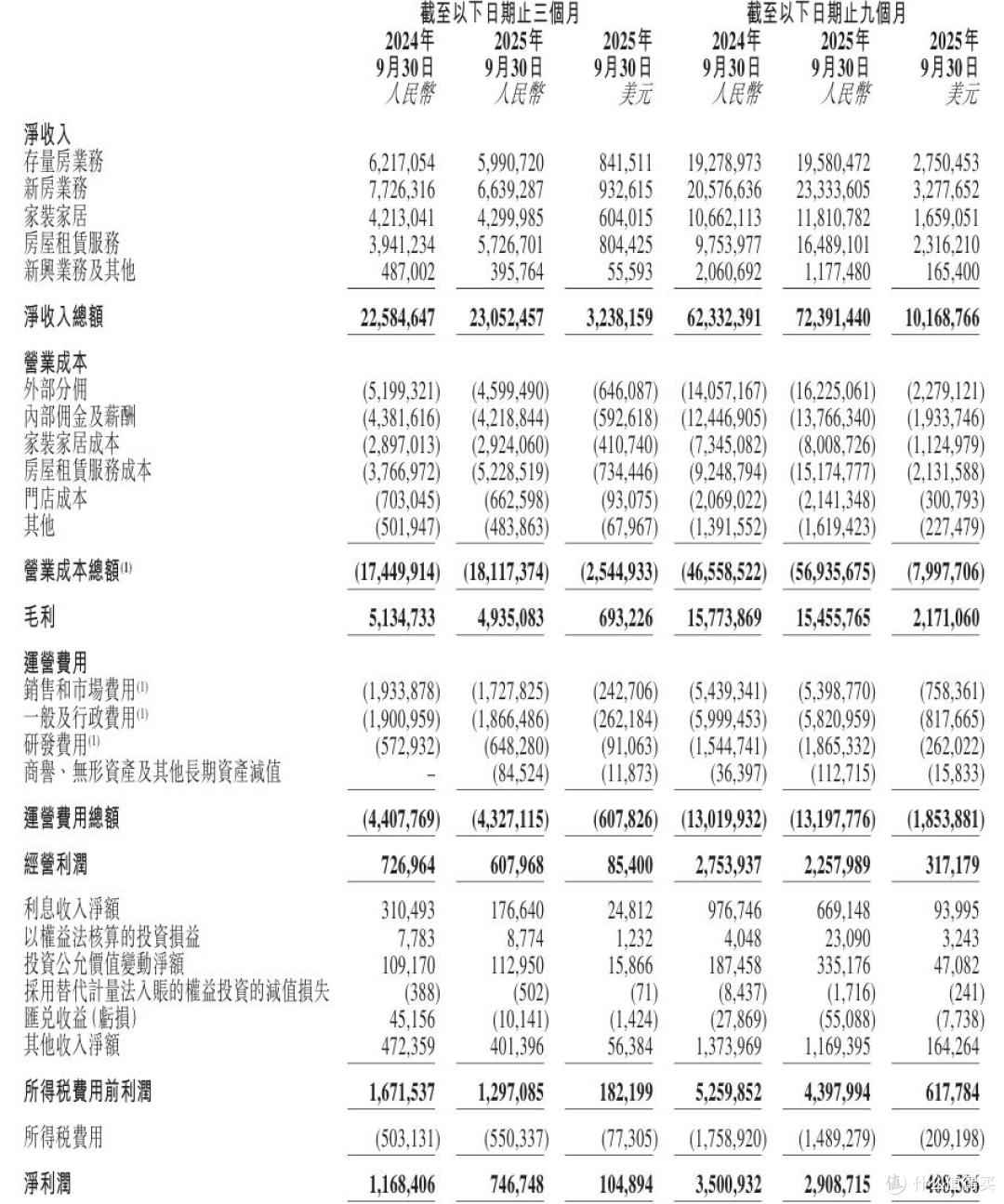 反映贝壳租房存在燃气泄漏隐患却遭消极处理,谁为人身安全买单?