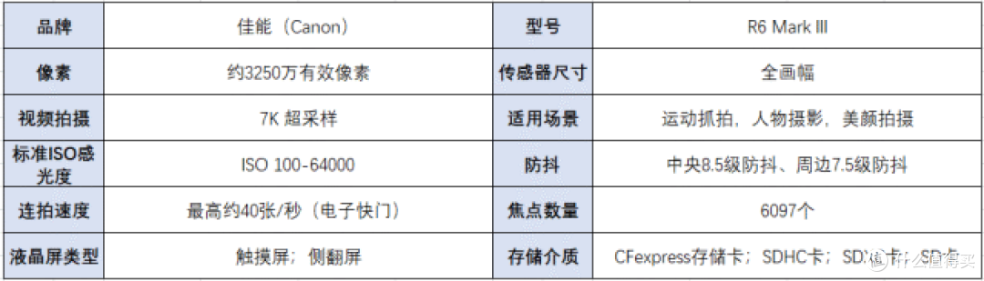 照片与视频全能水桶机 佳能EOS R6 Mark III测评