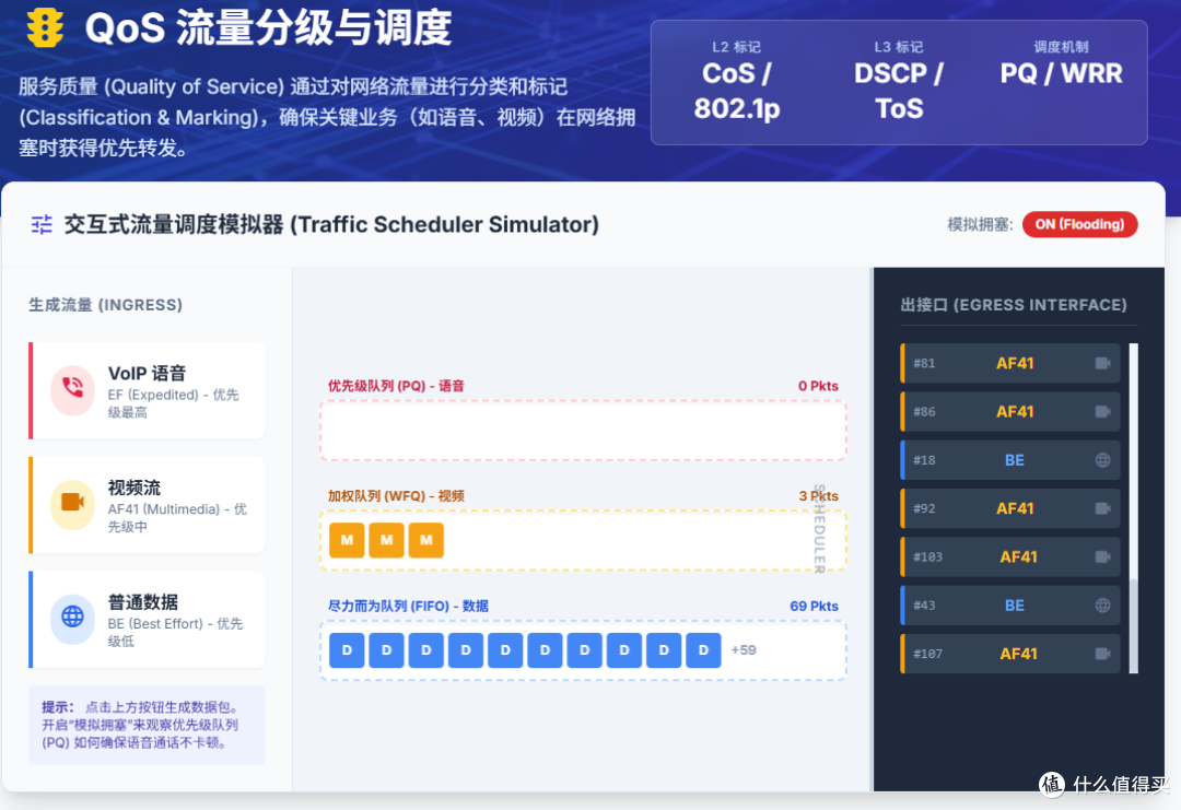 千兆宽带跑不满？揭秘运营商那点吃相难看的限速套路