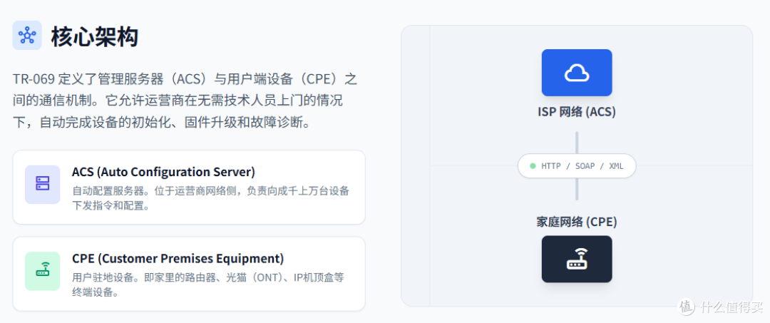 千兆宽带跑不满？揭秘运营商那点吃相难看的限速套路