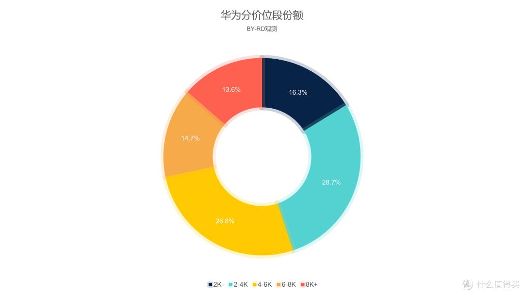哪家高端最强?最新的手机榜单出炉
