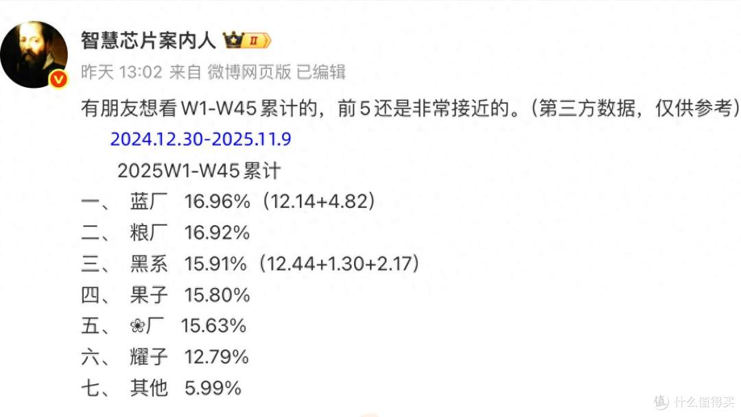 哪家高端最强?最新的手机榜单出炉