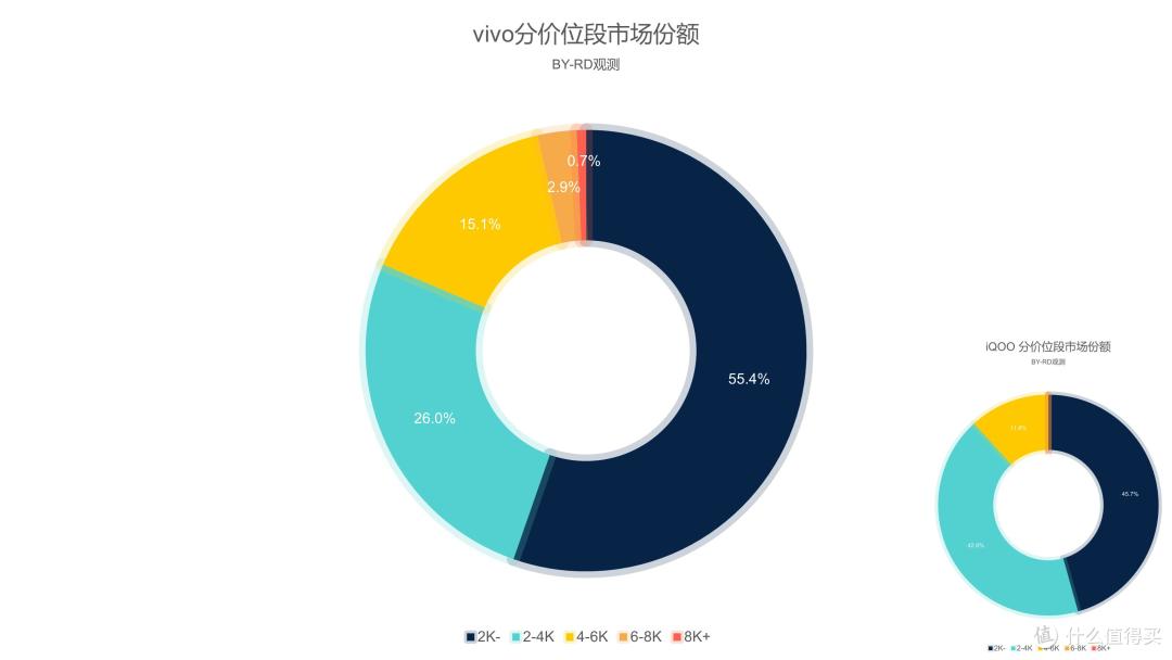 哪家高端最强?最新的手机榜单出炉