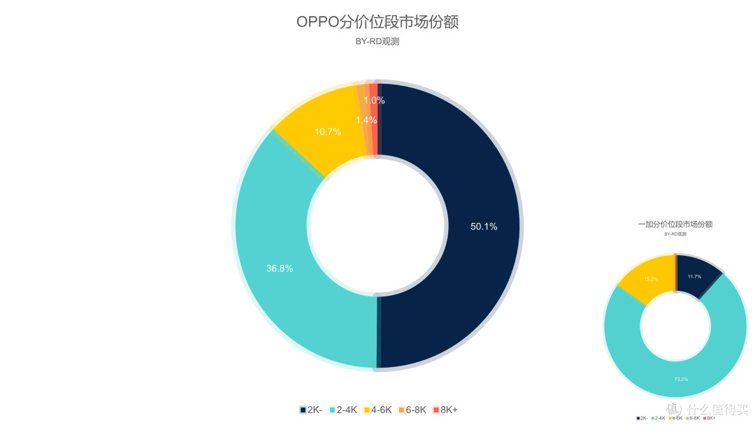 哪家高端最强?最新的手机榜单出炉