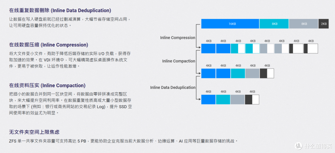 最值得买的6盘位 NAS——从性能到系统,全维度解读威联通 Qu605
