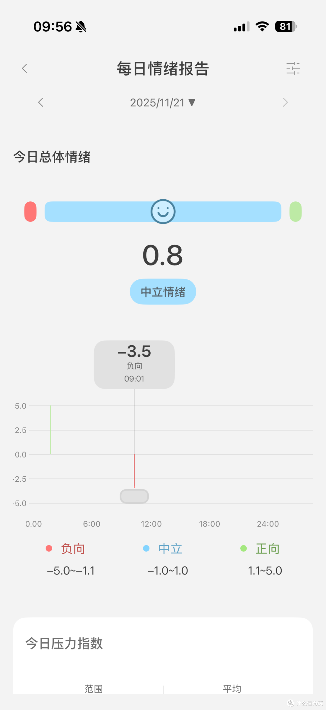 从手腕到指尖,智能戒指如何重新定义“无感”健康监测