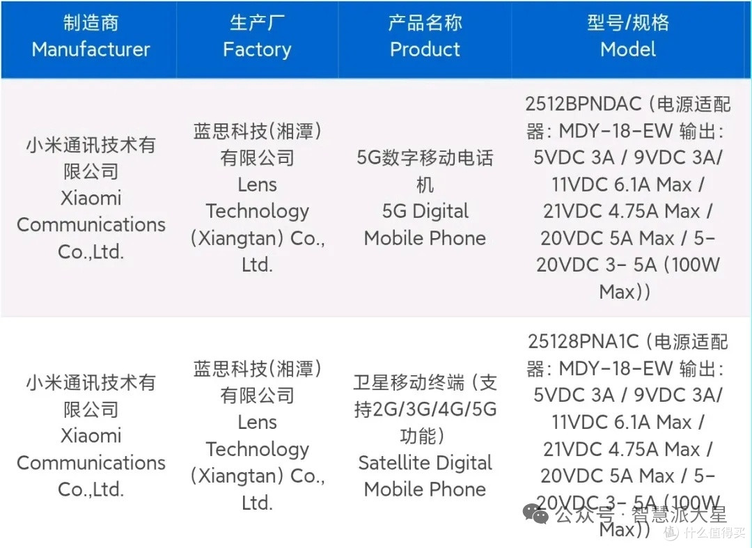 小米17 Ultra提前入网!这次堆料狠到离谱?