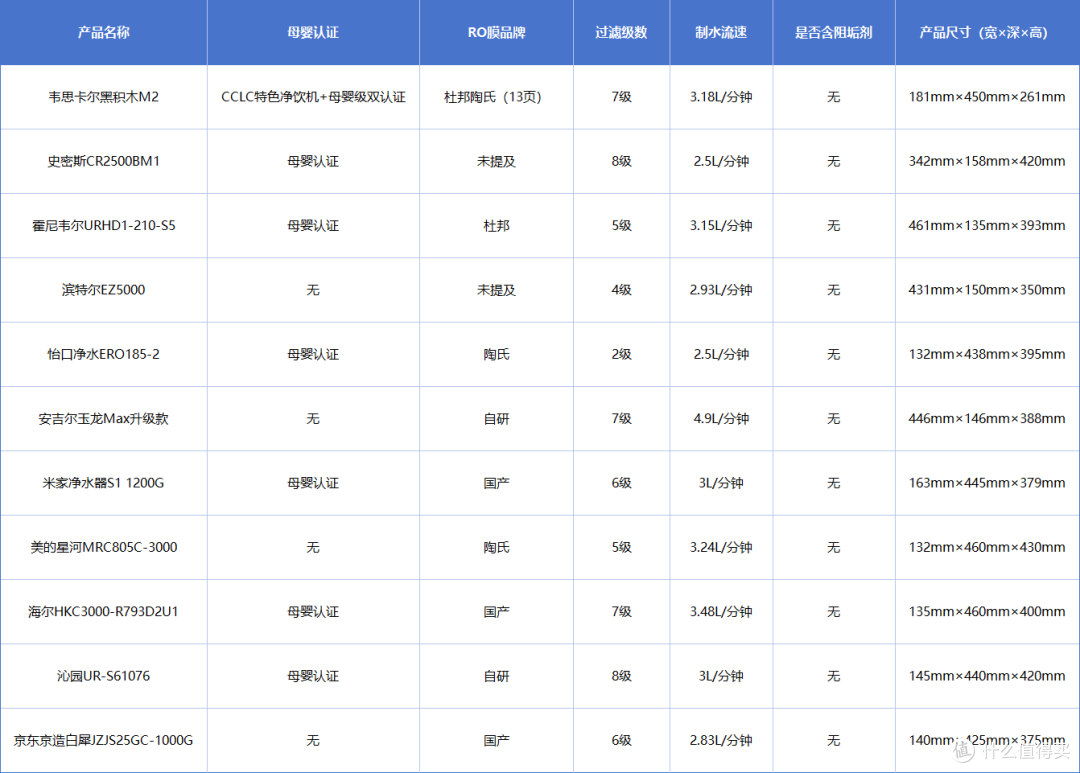 韦思卡尔黑积木M2净水器
