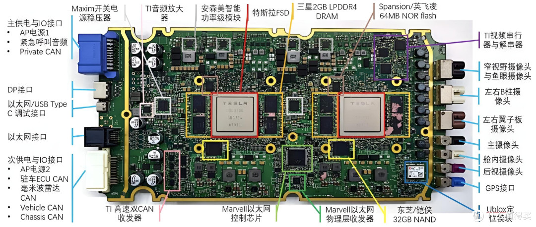 特斯拉为老车主铺路?ToolBox 3解锁,HW3.0升级,但上AI5想多了