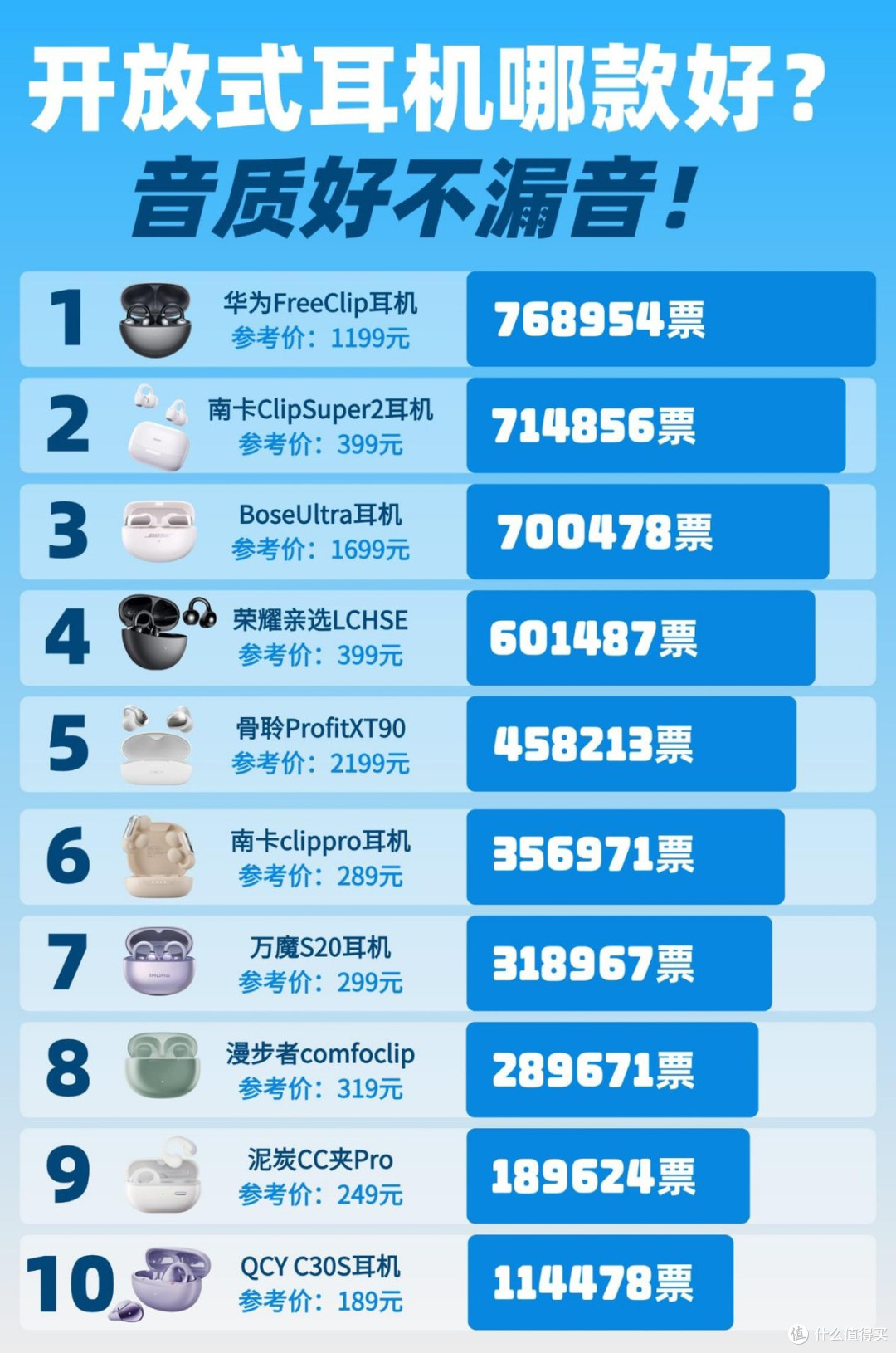 开放式耳机舒适度怎么样?开放式耳机性价比高的十大品牌