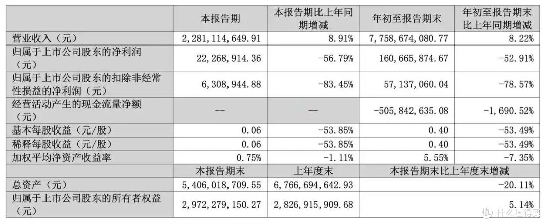 曾经的“卷王”三只松鼠,为何现在卖得越多,赚得越少?