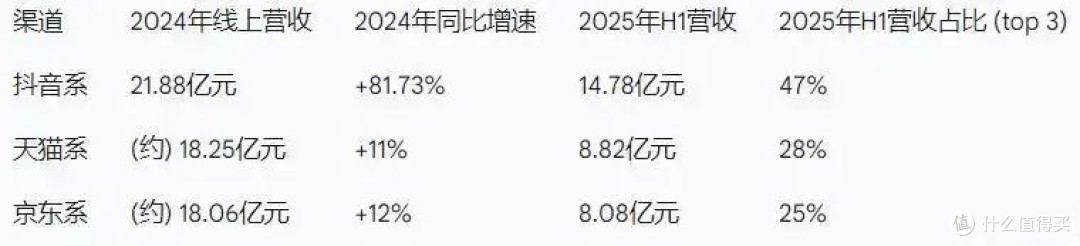 曾经的“卷王”三只松鼠,为何现在卖得越多,赚得越少?
