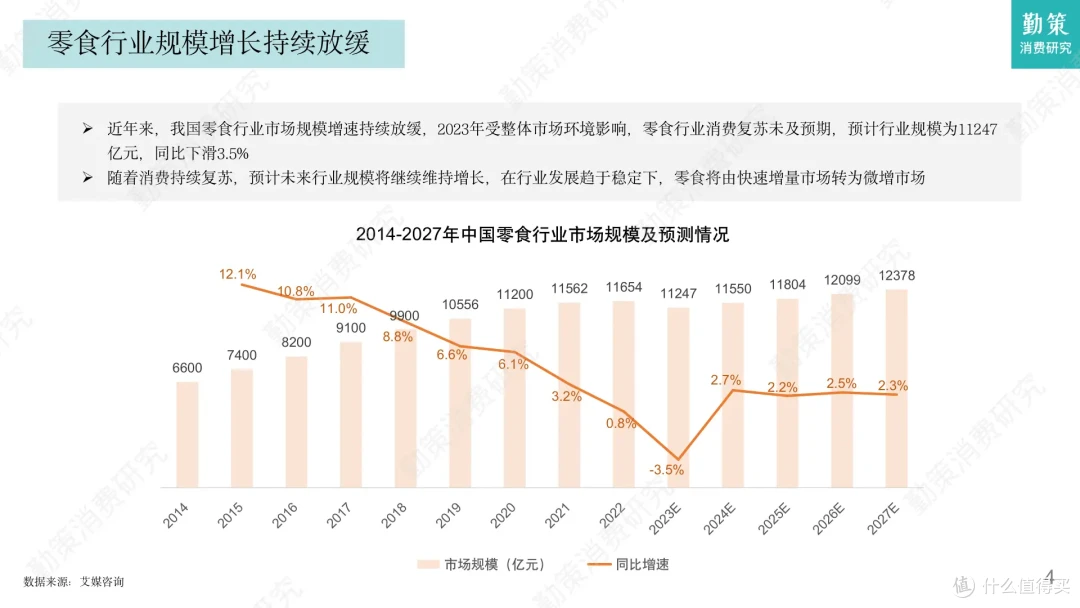 曾经的“卷王”三只松鼠,为何现在卖得越多,赚得越少?