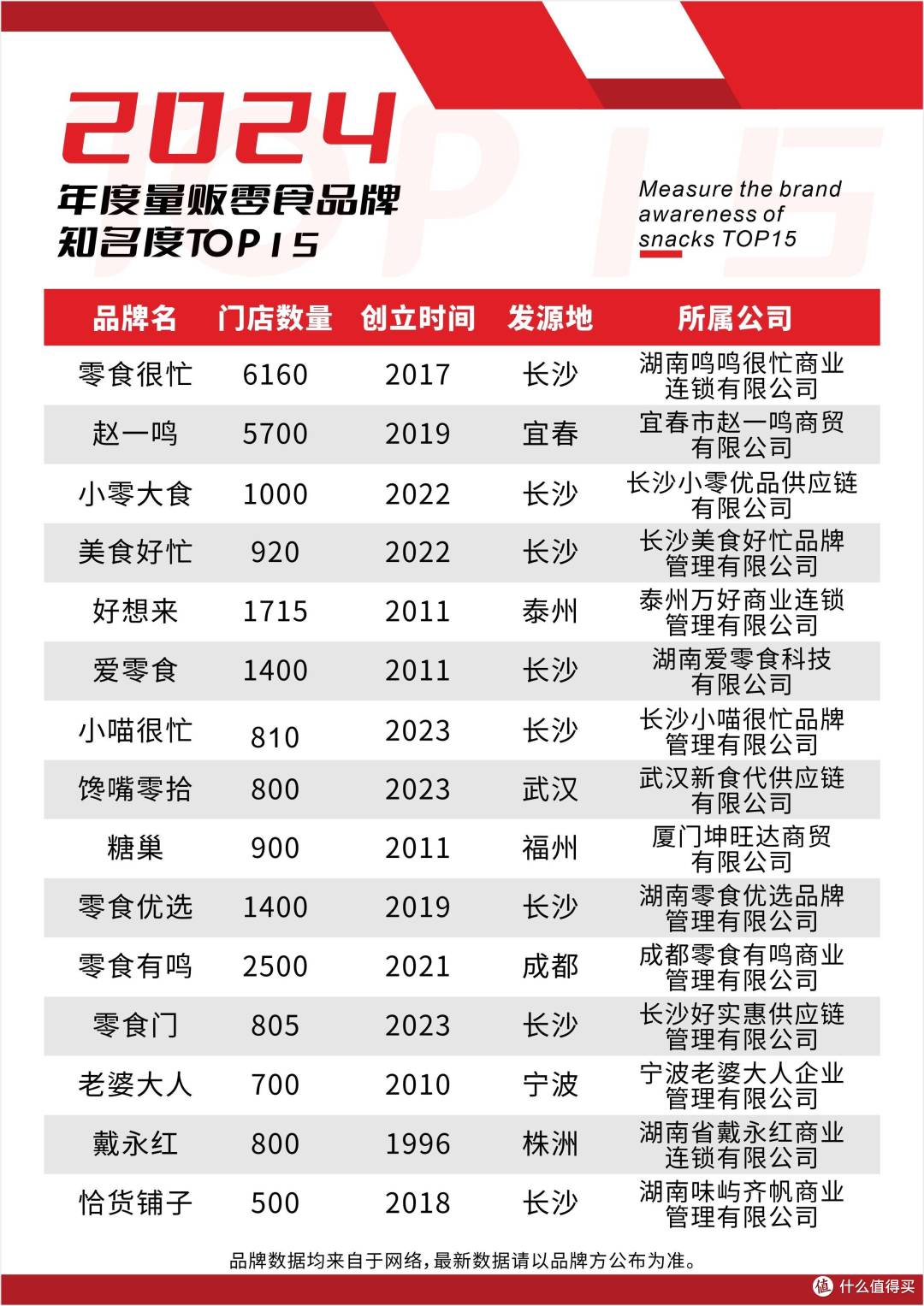 曾经的“卷王”三只松鼠,为何现在卖得越多,赚得越少?