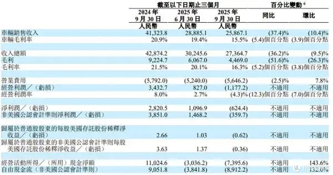 理想汽车三季度财报