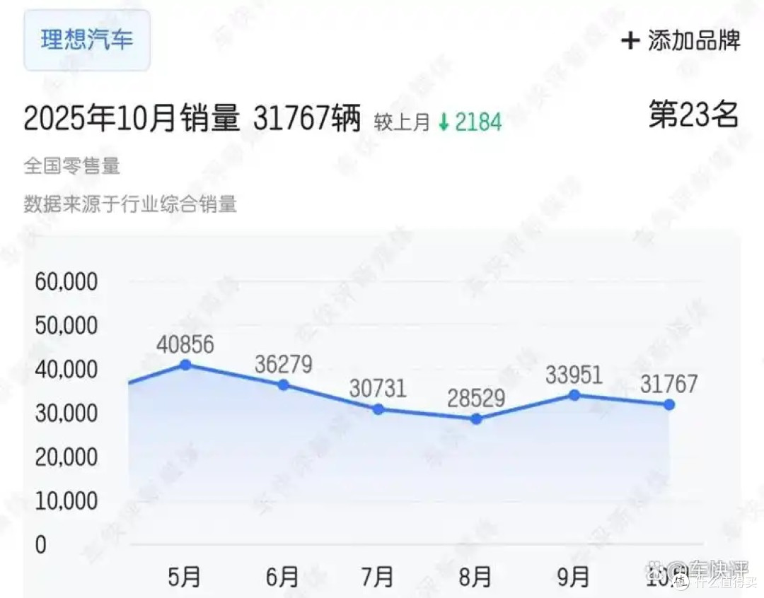 理想汽车跌下神坛?三季度净亏6.24亿,MEGA召回代价超11亿!