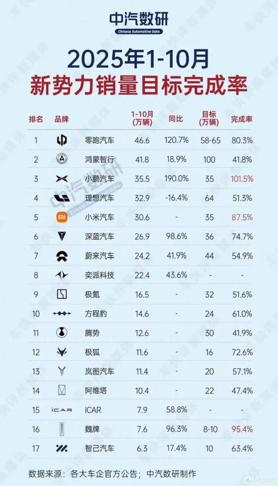 理想汽车跌下神坛?三季度净亏6.24亿,MEGA召回代价超11亿!