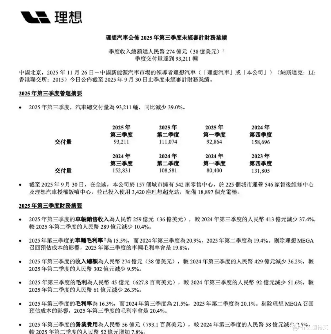 理想汽车跌下神坛?三季度净亏6.24亿,MEGA召回代价超11亿!