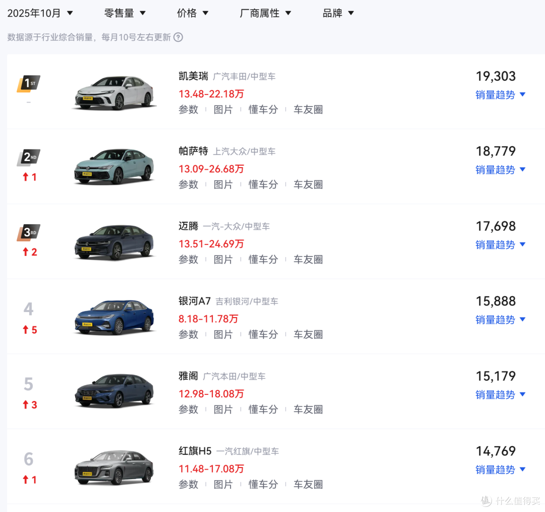 17.99万!新款大众迈腾上市,取消1.4T版本,全系1.5T或2.0T!