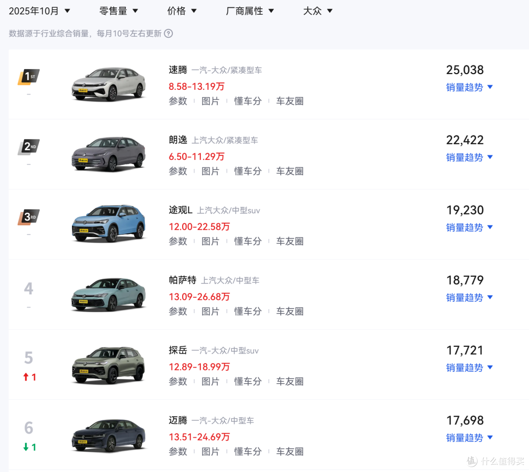 17.99万!新款大众迈腾上市,取消1.4T版本,全系1.5T或2.0T!