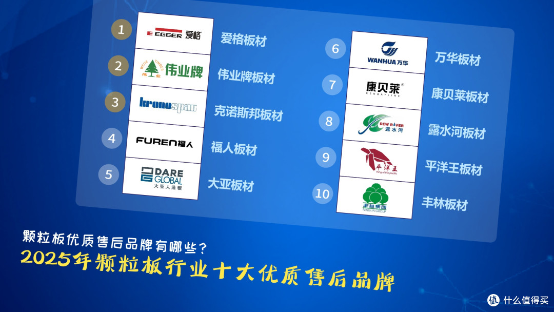 颗粒板优质售后品牌有哪些?2025年颗粒板行业十大优质售后品牌