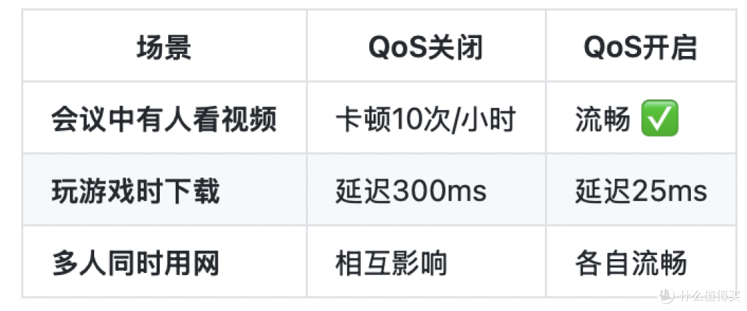 别再被客服忽悠了!2025家用路由器这样配置,网速翻3倍还更安全