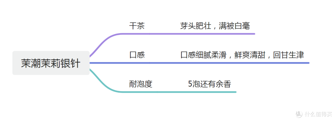 有什么好喝的茉莉花茶可以推荐?
