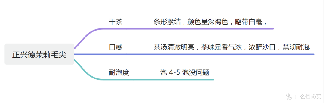 有什么好喝的茉莉花茶可以推荐?
